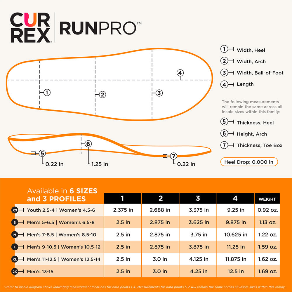 CURREX RUNPRO High Profile Insoles - Blue