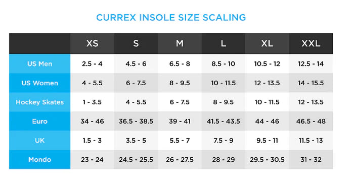 Currex SupportSTP High Blue